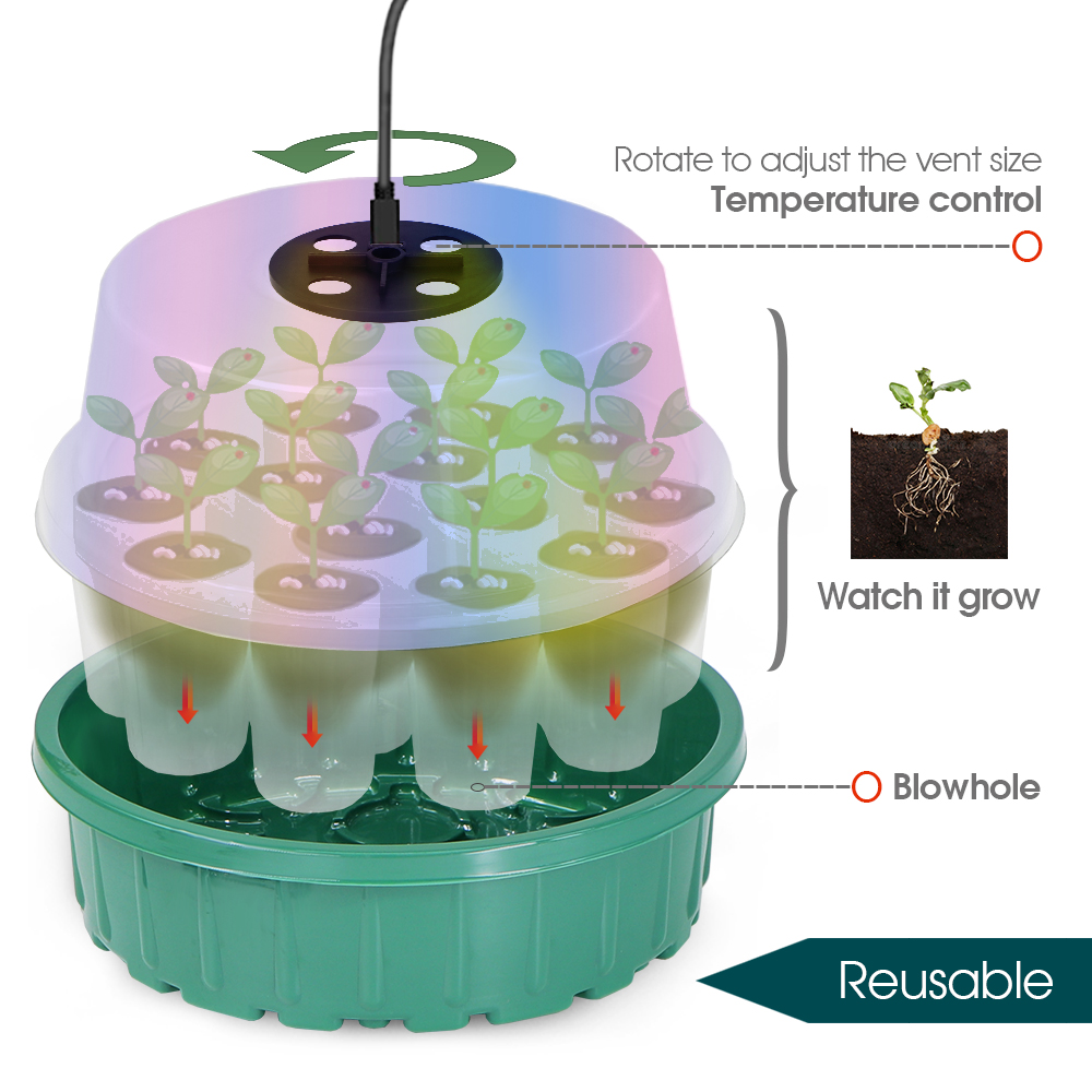 Round Seed Starter Tray with F - огляд і ціна Seed Starter Trays